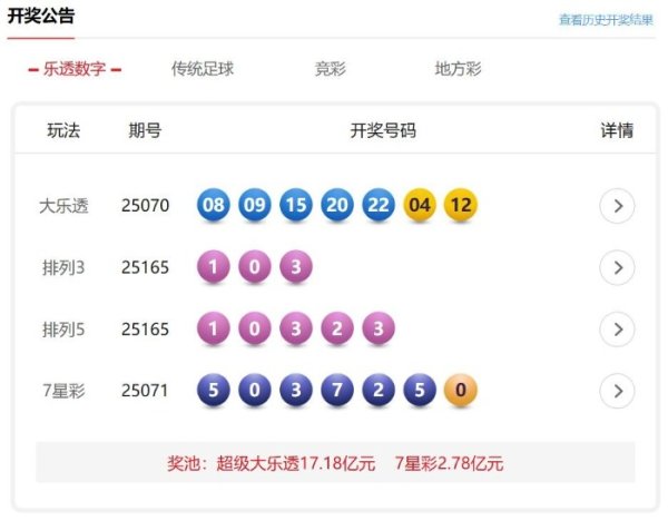 深富策略 6月24日体彩中奖号码  7星彩开出5注500万大奖_大皖新闻 | 安徽网