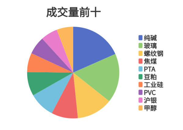 华城融 每日龙虎榜 | 期市资金日内净流入 红枣减仓位居榜首